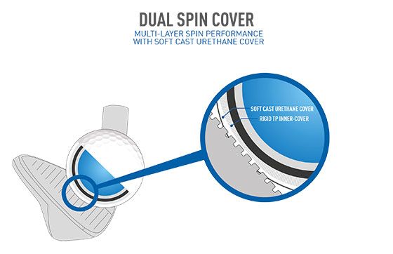 Dual-Spin Cover