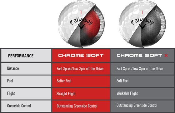 Callaway Chrome Soft Comparison