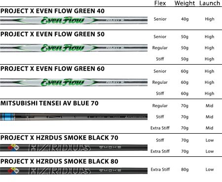 Callaway Optifit Chart