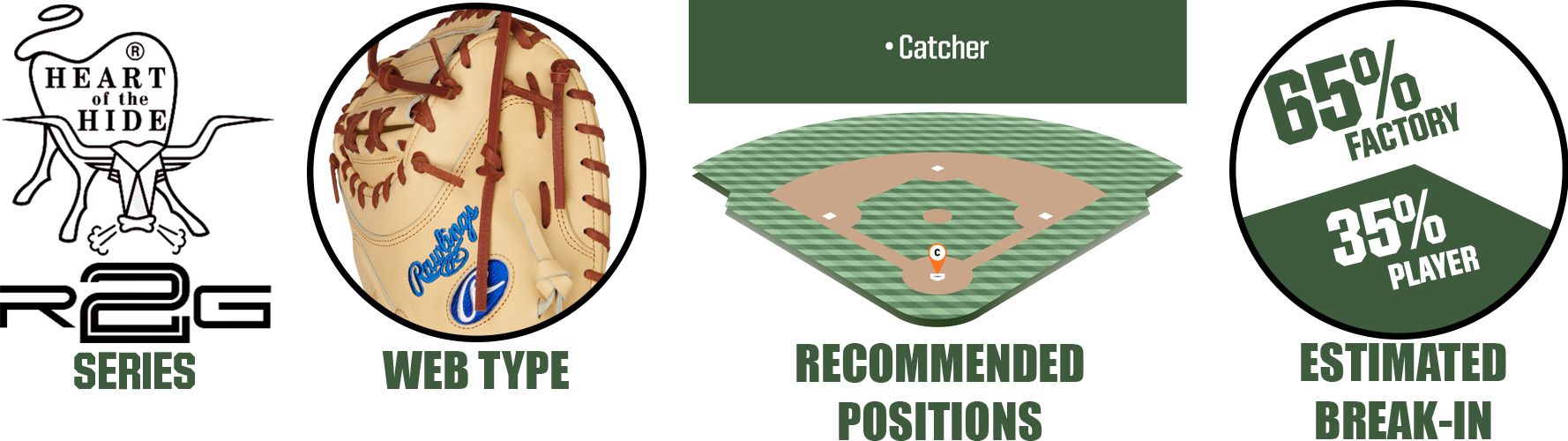 DICPRORCM41C_graphic