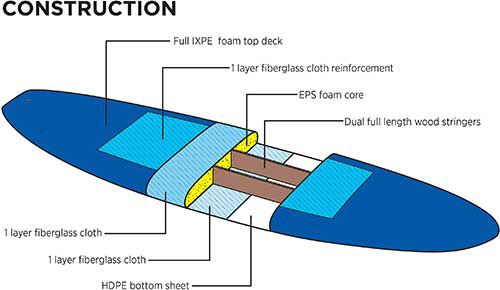 soft top foam paddle board