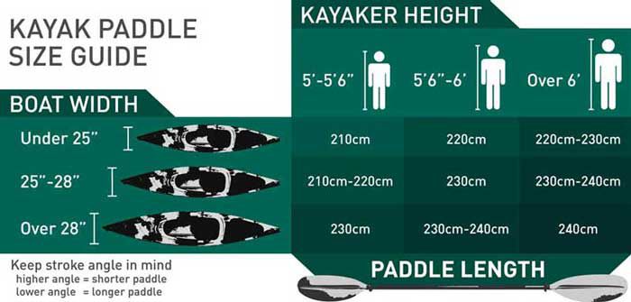  Pelican Poseidon Paddle 89 in + Onyx MoveVent Dynamic