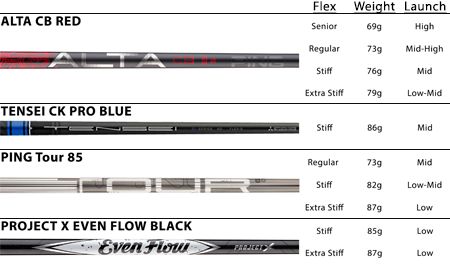 Shaft Selection