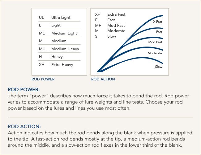 Star Rods Ariel Inshore Spinning Rod