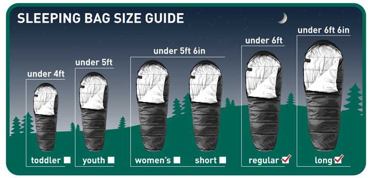 north face sleeping bag size chart