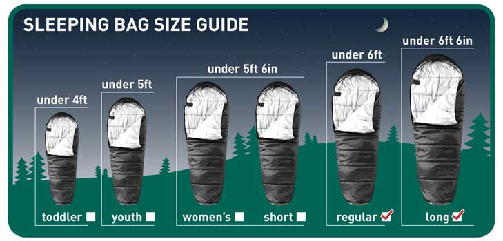 the north face sleeping bag size chart