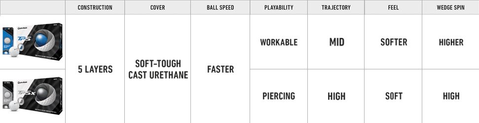 TaylorMade TP5 + TP5x Comparison