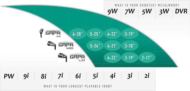 TaylorMade GAPR HI Rescue | Golf Galaxy