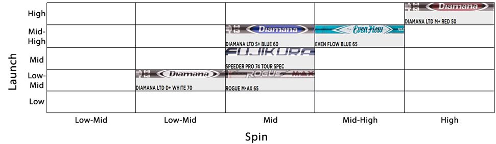 Tour-Proven Shaft Selection