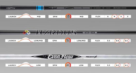 Titleist TS2 Fairway Wood – Shaft Options