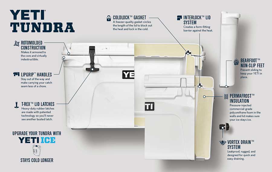 inside yeti cooler