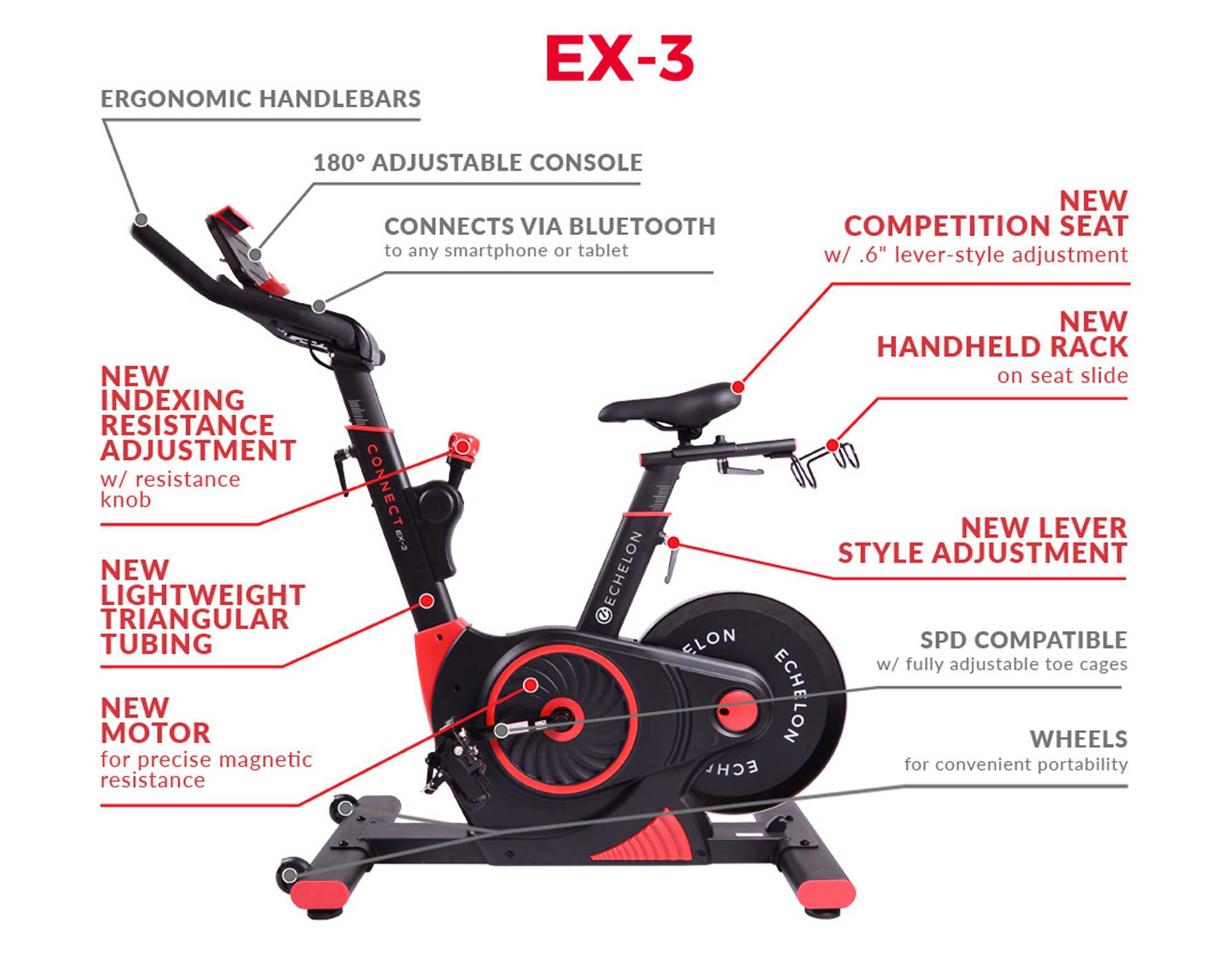 echelon connect bike