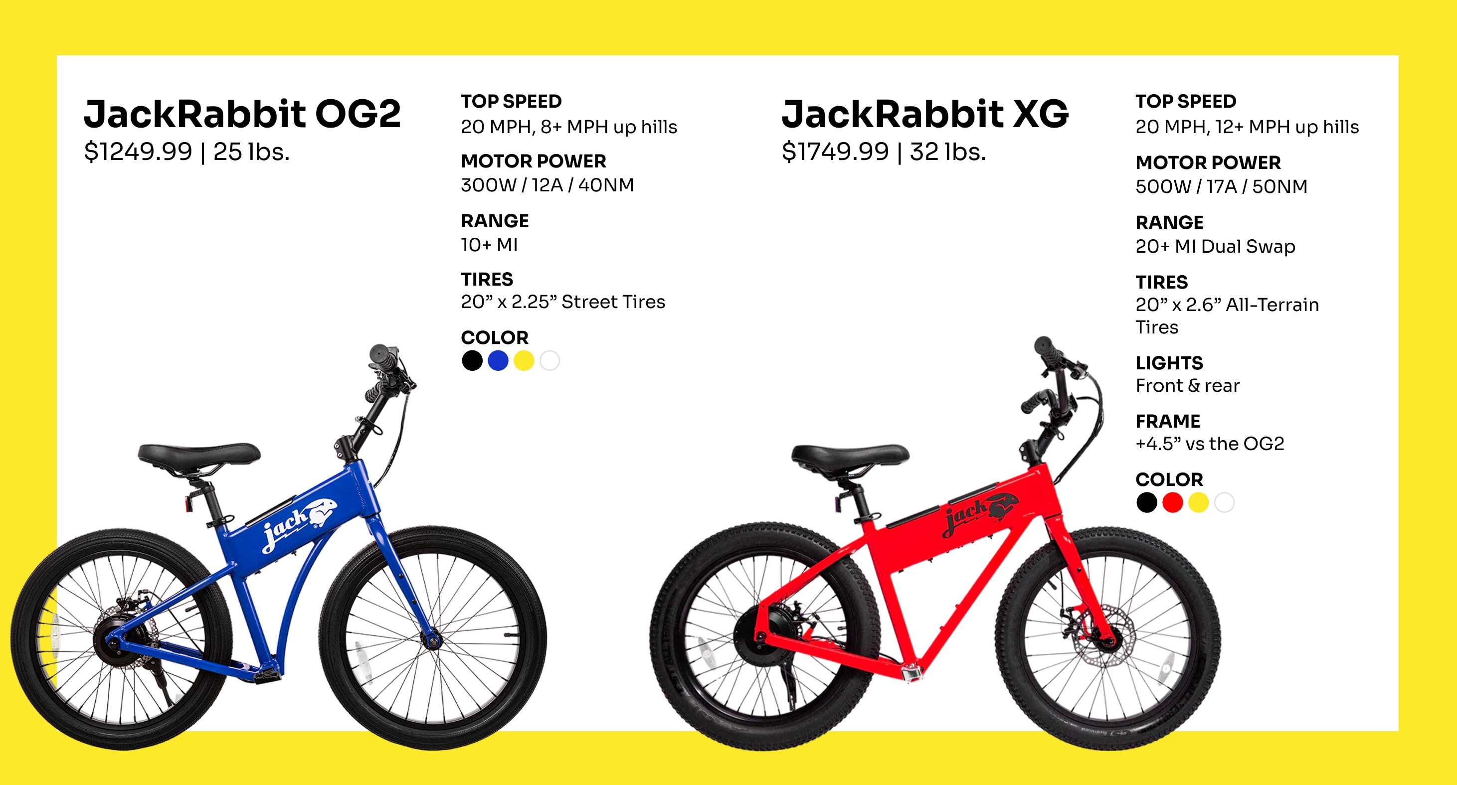 JackRabbit OG2 Micro Electric Bike | Publiclands