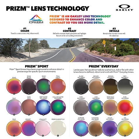 Image showing different prizm lenses and what they are used for