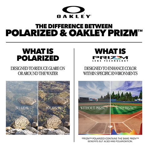 Uv Protection Difference Between Polarized And Prizm Difference