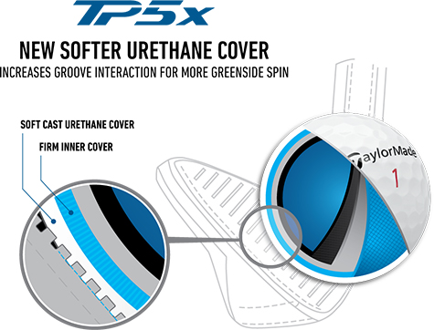 New Softer Urethane Cover